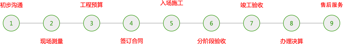 重庆优地美地坪服务流程